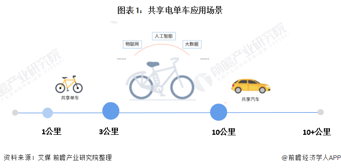 國慶前夕,大概是都被放假的愉悅沖昏了腦筋,沒有太多人重視到共享單車行業里一個嚴峻的新聞——酷騎單車面臨著一連串的危機,賬上只剩下5000萬,可是欠款卻累計5個億。 酷騎單車的黃金單車 這家從前憑借“黃金單車”一炮而紅的共享單車現在被用戶追到總部,排隊掛號想要索回押金,由于他們憂慮押金的錢會跟著這家公司的俄然關閉不知去向。CEO高唯偉面對采訪的記者時一支又一支地抽煙,很是悲傷的說:“有的時分退得晚了幾天又怎么樣呢,不至于去謾罵,酷騎又沒有跑路,又沒有不給用戶退押金 。” 接連幾天在上海到處跑找出資的高唯偉不斷受阻,后來接到了大股東要免除他CEO職務的電話。彼時高唯偉現已沒有力氣憤慨,乃至打算再也不創業了,今后就做做出資,炒炒股,過普通人的日子。 第二個新聞則是摩拜和ofo的兼并風聞。近來,有外媒消息稱,摩拜和ofo的出資人正盡力推進二者兼并,以期消弭兩者昂貴的競賽,創造一個主導性的企業,在共享單車事務中找到一個厚實的盈余形式。可是兩方的回應卻很不一樣,摩拜對外回應稱,不考慮兼并。而ofo表明不予置評。 共享單車橫空出世伊始就陷入了劇烈的競賽狀況之中,企業大筆砸錢,張狂造車,招引流量之后進行風投,融資之后持續砸錢擴張,循環往復。其間許多企業放出1元月卡、免費轎車等優惠方法招引用戶,但明顯依靠這樣的形式共享單車企業沒有辦法盈余。 本年6月份的時分,一張關于馬化騰和朱嘯虎在朋友圈“互撕”的朋友圈截圖刷爆了社交圈。朱嘯虎認為ofo的用戶遠超摩拜,大有一統天下的氣勢,而馬化騰則認為摩拜的智能鎖技能潛力很大。兩人在朋友圈一來一往為自己的觀念辯解。可是前幾天,身為ofo出資方的朱嘯虎又提出了新的言辭,就是兼并才干盈余。此刻朱嘯虎把眼光投到了實處,也就是盈余形式需求趕快被開掘。 共享單車是有市場,能夠生計的,可是生計的要訣在于能不能盈余。如果沒有一個厚實的盈余形式,終究全部都會變成泡沫。 這兩個新聞,一個是小型企業的潰散和傷悲,一個是大頭之間也難以防止的瓶頸,可想不管大中小企業,上了共享單車這輛車,即使前方看似光芒萬丈,需求攻破的妨礙卻一點都不少,能夠說各有各的煩惱。 在共享單車依舊昌盛的表象背面,我們來重視一下我國自行車第一鎮王慶坨。 這個姓名有點古怪的鎮為什么會和共享單車扯上聯系呢?王慶坨坐落天津,那里聚集了很多自行車廠商,小鎮上十個人就有七個人從事自行車出產活動,所以被稱為“我國自行車第一鎮”。 這個小鎮從前由于共享單車而昌盛,現在也由于共享單車走向式微。共享單車企業之間的競賽之劇烈,以及互聯網產品的特性,大概是一般老百姓所想不到的。他們在很多輸出共享單車的時分,如果他們想到免費的共享單車會對自己的自行車生意發生毀滅性的影響,不知道最初還會不會滿腔熱血地接單,猛加出產線呢。 “一夜復生,滿地是錢。”這是在其時共享單車火爆的那段時刻,媒體如此描述王慶坨。 某自行車公司總經理乃至興奮地說這是他入行18年來最大的時機,由于曩昔1000輛車的出產訂單現已是“大單”了,而其時共享單車動不動就是“幾萬輛”的訂單,巨大的數額讓王慶坨的自行車出產商樂開了花,這關于其時日漸沉寂的王慶坨鎮來說無疑是一針強心劑。許多出產商為了進步出產功率,還增加了出產線,延聘更多的工人。 可是好景不長,跟著共享單車企業間白熱化的競賽,以及多個城市相繼出臺的共享單車限投令,一些企業如悟空單車、3Vbike中止了運營,町町單車在南京掙扎了幾個月后,直接“觸景生情”,用戶退押金無門,町町單車以這種方法宣告了逝世。王慶坨不少工廠被拖欠貨款,從十幾萬到幾百萬都有。沒有訂單了,工人也就下崗,拿不到貨款的工廠則更嚴峻,面臨關閉的結局。 從共享單車那里,王慶坨的自行車出產商還學到一個經驗,就是要把預付款進步到一半以上,才干防止巨大的丟失。以往的預付款一般是30%,可是許多公司交了預付款后就跑路了,人也找不到,最終的尾款天然也就收不回來了。商家看著成堆造好的新車,疼愛不已,可謂是血的經驗。